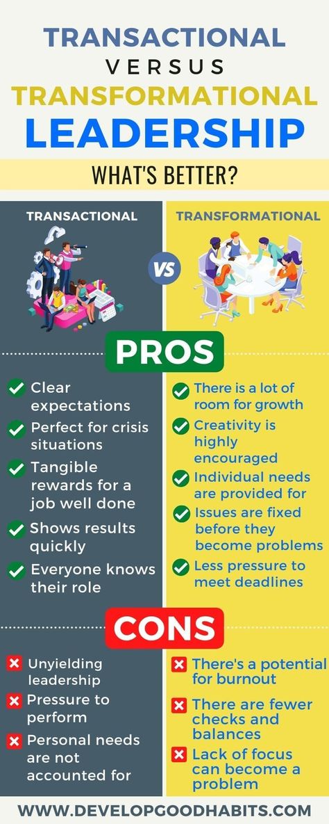 Discover the key differences between transactional and transformational leadership with these powerful examples.   Learn how transactional leaders focus on rewards and punishment, while transformational leaders inspire and motivate their teams.   Find out which leadership style is right for you and take your leadership skills to the next level!   #leadership #business #transformationalleadership #transactionalleadership #leadershiptips #leaders Alina Habba, Leadership Examples, Good Leadership Quotes, Transformational Leadership, Smart Goals Examples, Health Infographic, Infographic Examples, Leadership Skill, Pure Soul