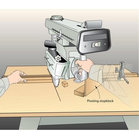 Woodworking 101 Radial-Arm Saw Stopblock - An edge guide helps you accurately rout dadoes, grooves, and rabbets. With the addition of a fence, this versatile jig also assists you in cleanly trimming edging flush to the face of a panel. Featured in WOOD Issue 213, September 2012 Radial Arm Saw Table, Farm Workshop, Radial Saw, Table Saw Table, Woodworking Images, Best Circular Saw, Tools For Woodworking, Drill Press Table, Pallets Projects