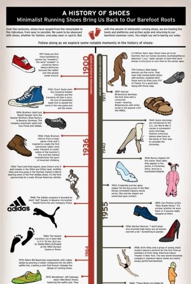 Over the decades, footwear making have ranged from the inconceivable to the ludicrous, from sexy Basketball Shoes Womens, Shoes For Wide Feet, Shoes For Flat Feet, Make Your Own Shoes, Arch Support Shoes, Womens Best, Best Basketball Shoes, Top Basketball Shoes, Womens Basketball Shoes