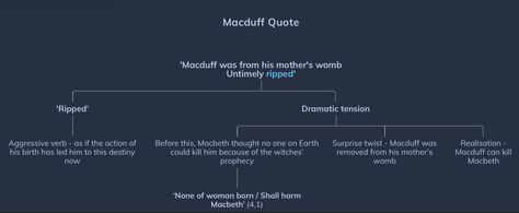 Macduff Quotes, English Prompts, Literature Notes, English Literature Notes, English Literature, Study Tips, Destiny, Literature, Quotes