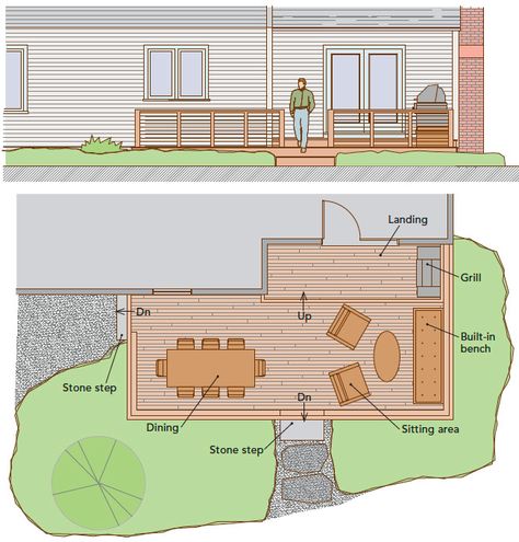 Low Platform Deck, Low Elevation Deck Ideas, Deck Dimensions, Short Deck Ideas Backyards, Large Deck Ideas Layout, Two Level Deck Ideas Layout, Low Decks Backyard Ground Level, Deck Layout Ideas, 2 Level Deck Ideas