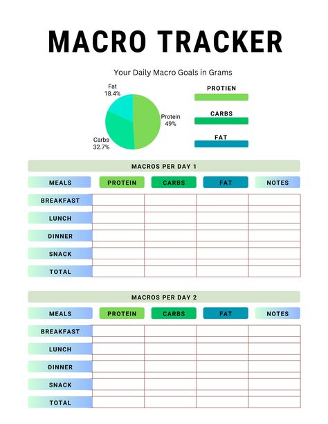 Weekly Tracker, Daily Tracker, Planner Templates, Printable Gift, Meal Plans, Planner Template, Gift For Him, Meal Planning, Gifts For Him