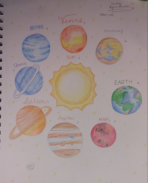 Venus, Mercury, Earth, Mars, Jupiter, Saturn, Uranus, Neptune, and the Sun Planet Sketches Solar System, Solar System Drawing Simple, Solar System Drawing Aesthetic, Planets Drawing Solar System, How To Draw A Sun, Solar System Sketch, Planet Drawing Easy, Tumblr Art Style, Jupiter Drawing