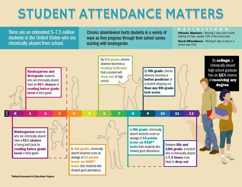 Attendance Board Ideas, Good Attendance, Attendance Matters, Attendance Ideas, Attendance Incentives, Attendance Board, Absent From School, Parent Board, High School Counselor