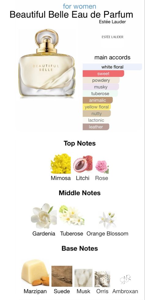 An Amber Floral fragrance for women. Fragrance Family: Floral. Scent Type: Classic Floral/Oriental Floral. Key Notes: ﻿﻿Top - Lychee, Rose Petals, Mimosa. ﻿﻿Middle - Orange Flower, Gardenia, Tuberose. ﻿﻿Base - Orris Root, Blush Suede Accord, Marzipan Musk, Ambrox. Best Floral Perfume, Scent Combos Floral, Clean Floral Perfume, Sweet Floral Perfume, Gardenia Perfume For Women, Perfume Suggestions, Gardenia Perfume, Estee Lauder Perfume, Orris Root