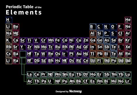 Neon Periodic Table, Periodic Table Of The Elements, Vector Clipart, Periodic Table, Vector Art, Vector Free, For Free, Neon, Clip Art