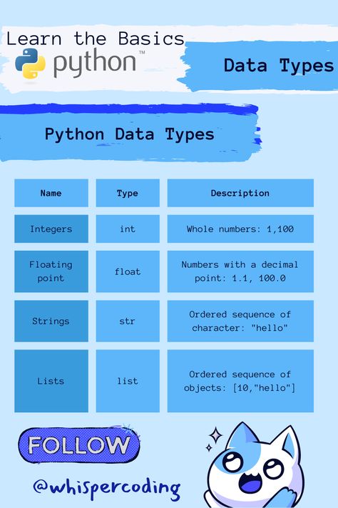 Tuples In Python, Data Types In Python, Python Data Types, Python Variables, Python Basics, Python Language, Coding In Python, Data Types, Basic Computer Programming