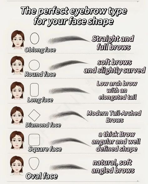 Oval Face Makeup, Types Of Eyebrows, Membentuk Alis, Bentuk Alis, Mekap Mata, Simple Makeup Tips, Makeup Face Charts, Face Charts, Mode Tips