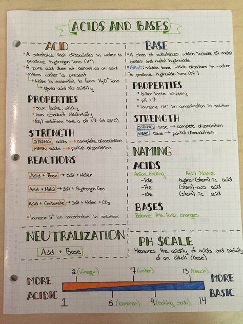 Acids And Bases, Chemistry Study Guide, Chemistry Basics, Studera Motivation, Study Chemistry, Chemistry Classroom, School Study Ideas, Nurse Study Notes, Gcse Science