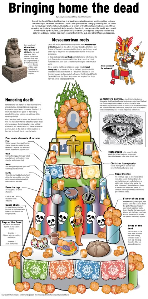 Day of the Dead or Día de los Muertos is a Mexican celebration when families gather to honor the memory of deceased loved ones. It's a fusion of traditions found in Europe and Mesoamerica, particularly the ancient Aztec empire. See the graphic. Day Of The Dead Diy, Dia De Los Muertos Decorations Ideas, Den Mrtvých, Mexican Celebrations, Day Of The Dead Party, Day Of Dead, Mexican Traditions, Day Of The Dead Art, All Souls Day