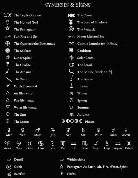 Ann Moura - Symbols and Signs, “Grimoire for the Green Witch”, 2003. Witchcraft Symbols, Witch Symbols, Magick Symbols, Pagan Symbols, Wiccan Symbols, Witch Things, Witch Tips, Grimoire Book, Alchemy Symbols