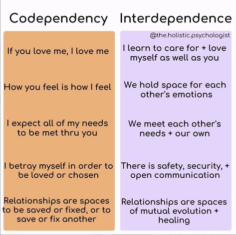 Want to learn how to heal from codependency? Join my healing community: www.selfhealerscircle.com Dr Nicole Lepera, Clear Boundaries, Nicole Lepera, Holistic Psychologist, Codependency Recovery, Codependency Relationships, Soul Ties, Communication Relationship, Sense Of Self