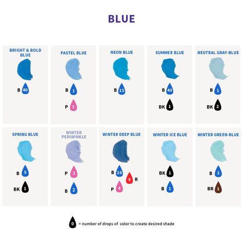 Color Icing Chart, Blue Food Coloring Chart, Blue Royal Icing Chart, How To Make Blue Icing, How To Make Periwinkle Color, Dusty Blue Icing Color, Dusty Blue Frosting Color, Blue Icing Color Chart, Wilton Icing Color Chart