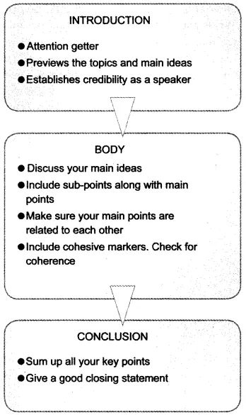 Speech Writing Class 12 Format, Examples, Topics, Sampleshttps://www.learninsta.com/speech-writing-class-12/#SpeechWriting#SpeechWritingClass12#Class12SpeechWriting#Format,Examples,Topics,Samples Writing Speech Tips, College Speech Class Tips, Speech Writing Format, Speech Writing Examples, Speech Format, Speech Writing Tips, Personal Mission Statement Examples, Speech Tips, Mission Statement Examples