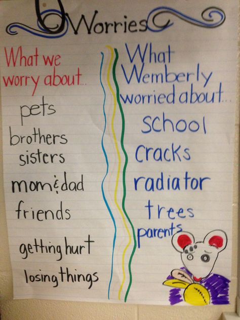 Wimberly Worried Activities Preschool, The First Six Weeks Creative Curriculum, Wimberly Worried Activities, Creative Curriculum Beginning The Year Study, Wemberly Worried Activities Preschool, Wemberly Worried Activities, Creative Curriculum Beginning The Year, Wemberly Worried, Creative Curriculum Preschool