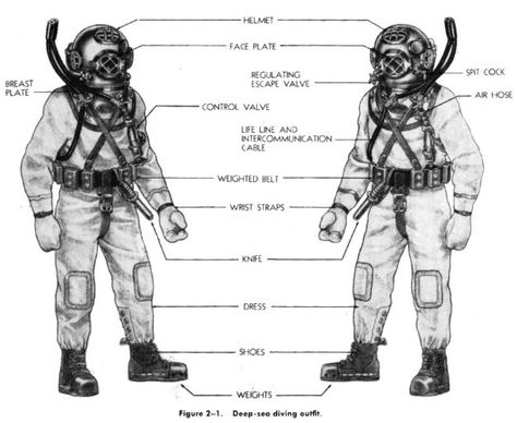 Deep Sea Diving Outfit is comprised of Helmet, diving suit, breastplate, weighted belt, communications, divers boots, a knife, air hose Diver Outfit, Diving Outfit, Deep Sea Diving Suit, Deep Sea Diver Art, Heavy Gear, Navy Diver, Diver Down, Deep Sea Diver, Diving Helmet