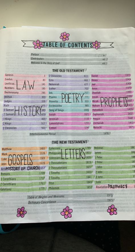 Bible Word Mapping, Bible Table Of Contents Organization, Table Of Contents Bible Highlight, Highlighting Key For Bible, Bible Contents Page, Bible Highlighting System 4 Colors, Annotate Bible, Bible Contents Highlight, Bible Journaling Highlighting Key