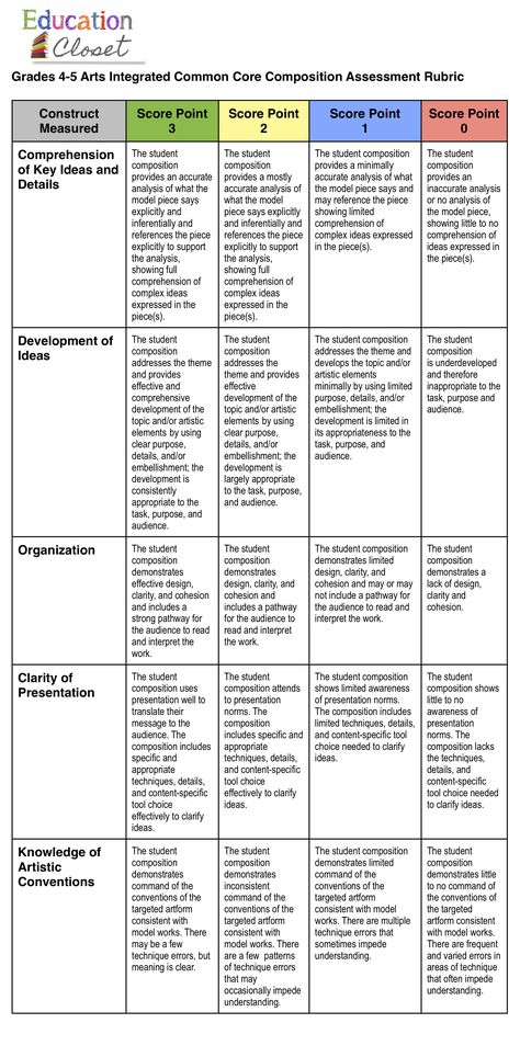 Common Core & Arts Integration Assessment Rubric from PARCC.  Needs to be altered for middle but good basic ideas Art Rubric, Assessment Rubric, Writing Rubric, Student Growth, Arts Integration, Art Worksheets, Art Curriculum, Art Lessons Elementary, Art Lesson Plans