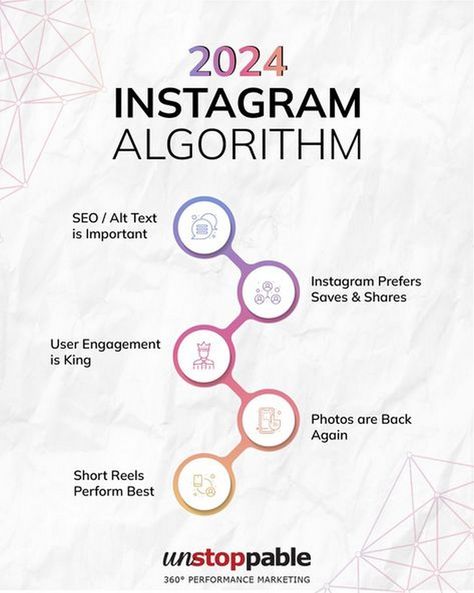 Specialized growth tips for designers to showcase their work and build a strong Instagram presence. Social Media Algorithms, Instagram Algorithm 2024, Insta Algorithm, Social Media Growth Strategy, Marketing Project, Church Marketing, Social Media Course, Social Media Marketing Planner, Social Media Content Strategy