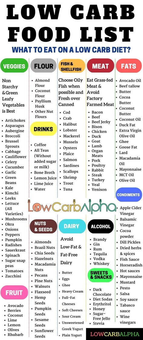 High Protein Low Carb Diet, Low Carb Food, Low Carb Food List, Low Carb High Protein, Baking Powder Uses, Baking Soda Beauty Uses, Resep Diet, Ketogenic Diet Meal Plan, Fat Foods