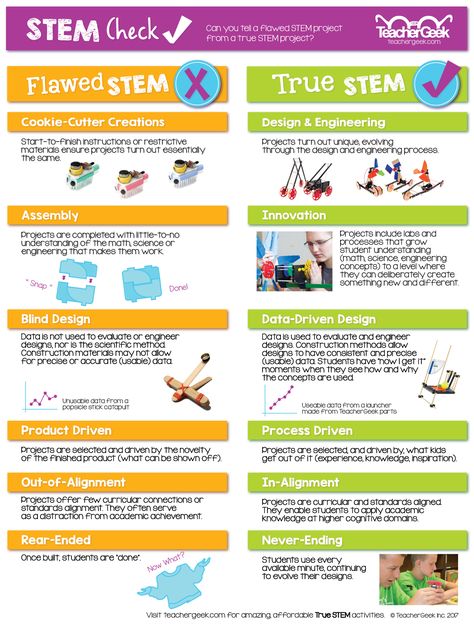 Steam School, Steam Classroom, Makerspace Library, Elementary Stem, Teaching Board, Stem School, What Is Stem, Steam Games, Steam Ideas