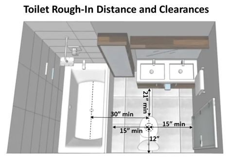 Distance Between Toilet And Vanity, Water Closet Dimensions, Toilet Plumbing Layout Plan, How To Install A Toilet Plumbing, Toilet Dimensions, Plumbing Drawing Plan Bathroom, Toilet Rough In Plumbing, Closet Dimensions, Rough In Plumbing