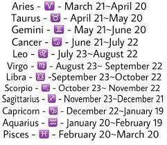 Astrology Signs Compatibility September Zodiac Sign, September Zodiac, Find Your Zodiac Sign, Astrology Signs Dates, Astrology Signs Aries, March Zodiac, Zodiac Meanings, Zodiac Signs Chart, Zodiac Calendar