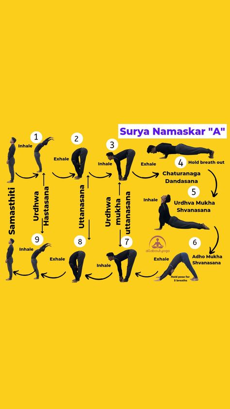 Surya Namaskar A( 9 steps) is a variation of Traditional SurYa Namaskar(12 steps). Please check out the video for tutorial of Surya Namaskar A Sun Salutation A, Pose Poster, Surya Namaskar, 12 Step, 12 Steps, Sun Salutation, Thing 1, Yoga, Sun