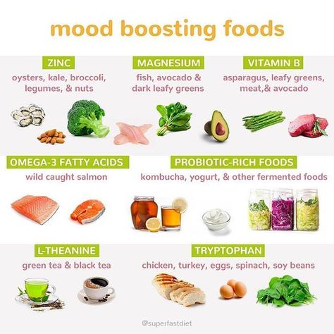 Why not give these amazing superfoods a try to boost both your mental and physical health! What are your favourite good mood foods? 😍 Intermittent Fasting Plan, Mood Boosting Foods, Fasting Plan, Magnesium Rich Foods, L Theanine, Dark Leafy Greens, Magnesium Deficiency, Hormone Balance, Food L