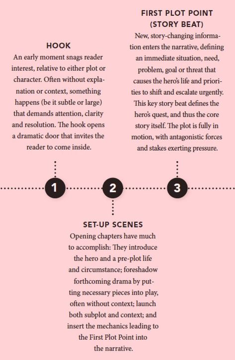 May 8, 2021 - Plot development can be one of the greatest challenges when you're working on writing a novel. If you're plotting a novel, these plot development charts and tips will help you with writing plot structure, outlining and more. Plot Development, Outlining A Novel, Plotting A Novel, Writing Reference, Outdoors Quotes, Plot Structure, Writing A Novel, Screenwriting Tips, Writing Genres