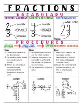 This notes page provides basic visual vocabulary for proper fractions, improper fractions and mixed numbers. It then provides step by step directions, and examples, for converting between proper and improper fractions as well as for simplifying fractions. Fraction Notes, Fraction Anchor Chart, Fractions Notes, Fraction Vocabulary, Tutoring Reading, Improper Fractions To Mixed Numbers, Mixed Numbers And Improper Fractions, Basic Fractions, Math Reference Sheet