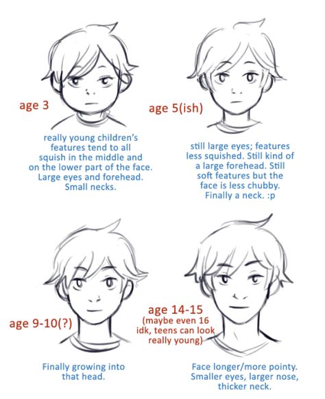 Edad tutorial How To Draw Aging, Aging Drawing Reference, How To Age Up Characters, Drawing Ages Reference, How To Age Characters, Different Ages Drawing Reference, Age Reference Drawing, How To Write A Two Faced Character, How To Draw Different Faces