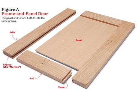 Re-using '60s 3/8ths" rabbeted cabinet doors - FineWoodworking Diy Kitchen Cabinets Build, Flat Panel Cabinet Doors, Raised Panel Cabinet Doors, Shaker Style Cabinet Doors, Panel Cabinet Doors, Shaker Cabinet Doors, Building Kitchen Cabinets, Diy Cabinet Doors, Door Plan