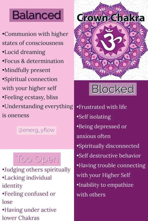 Purple Chakra, Reiki Cura, Chakra Balancing Meditation, Sacral Chakra Healing, Chakra Chart, The Crown Chakra, Chakra Healing Meditation, Chakra Health, Chakra Affirmations