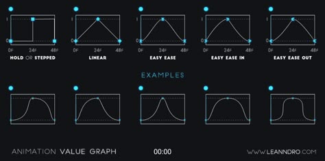 Animation kit – gif animated Related 12 Principles Of Animation, Animation Tips, Principles Of Animation, Graphics Tutorial, Motion Graphs, Motion Graphics Tutorial, Ui Animation, Gif Animated, Motion Graphics Inspiration