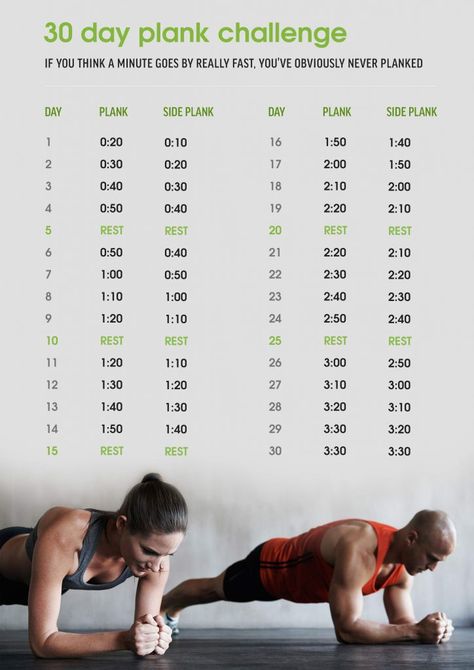 30 Day Plank Challenge Can Be Your Perfect Fitness Plan 30 Day Plank, Motivasi Diet, 30 Day Plank Challenge, Plank Challenge, Fitness Plan, Plank Workout, Popular Workouts, Push Ups, Body Fitness