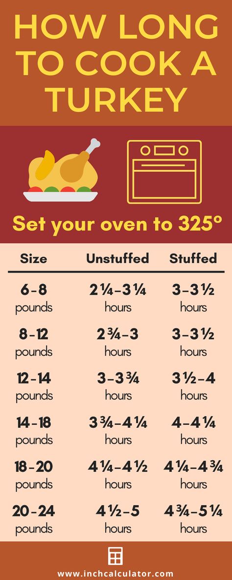 Turkey Cooking Time Calculator - How Long to Cook a Turkey Turkey In Oven, Turkey Roasting, Turkey Cooking Times, Turkey Cooking, Cook Turkey, Cook A Turkey, Thanksgiving Dining, Food Thanksgiving, Thanksgiving Meals