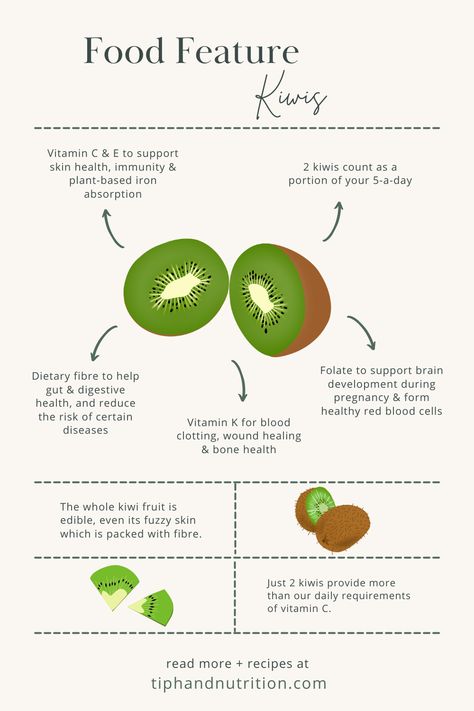 Kiwi Nutrition, Kiwi Health Benefits, Vitamin Chart, Vitamin K Deficiency, Clinic Poster, Kiwi Benefits, Meal Prep Planning, Benefits Of Food, Potassium Rich Foods