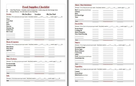 Prepper Supplies Checklist - Preppers Survive - preppers list of supplies Prepardness Ideas, Pantry Checklist, Preppers Food Storage, Preppers List, Prepper Supplies, Pantry List, Prepper Food, Preppers Pantry, Long Term Food Storage