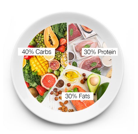 The Zone Diet Recipes, The Zone Diet Meal Plan, Zone Diet Blocks, Zone Meals, The Zone Diet, Nutrition Notes, Zone Diet Meal Plan, Zone Diet Recipes, Inflammatory Meals