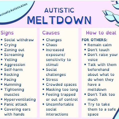 Asd Spectrum, Mental Health Facts, Mental Disorders, Spectrum Disorder, Mental And Emotional Health, Health Facts, Coping Skills, Health Awareness, Mental Health Awareness