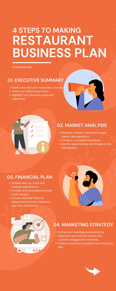 Planning to open a restaurant? 🌟 This infographic breaks down the 4 essential steps to creating a solid business plan.

From crafting your Executive Summary to developing a robust Marketing Strategy, we've got you covered! Whether you're a seasoned entrepreneur or a newbie in the food industry, these steps will help set you on the path to success. 📈✨

#BusinessPlan #RestaurantBusiness #EntrepreneurTips #FoodIndustry #StartUpSuccess #MarketAnalysis #FinancialPlanning #MarketingStrategy How To Start A Restaurant, Business Plan For Food Business, Food Business Plan, How To Start A Restaurant Business, Business Plan For Restaurant, Restaurant Startup Checklist, Restaurant Startup, Opening A Restaurant Checklist, Restaurant Marketing Plan