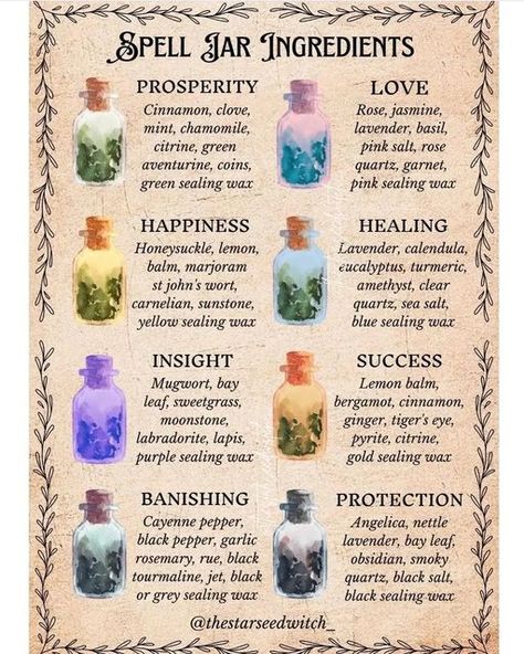 Wax Sealing Spell Jars, Calendula Spell Uses, Good Fortune Spell Jar, Spell Ideas Witchcraft, Protection From Evil Spirits Spell Jar, Spells For Addicts, Spells For Beginners Witchcraft, Witch Spell Jars For Beginners, Diy Runes Ideas