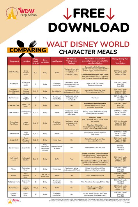 Disney Character Meals 2023, Disney Checklist, Disney Dining Plan 2024 Snacks, Character Meals At Disney World, List Of Disney World Restaurants, Best Disney Character Dining, Disney World Character Dining 2023, Character Dining At Disney World 2024, Disney World Planner