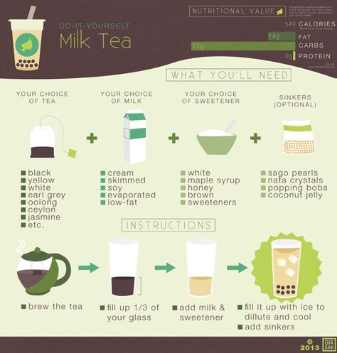 DIY Milk Tea #2013JuneDairyMonth #CelebrateDairy Wellness Poster, Tea Infographic, Boba Tea Recipe, Bubble Tea Recipe, Milk Tea Recipes, Bubble Tea Boba, Boba Drink, Bubble Milk Tea, Thai Tea