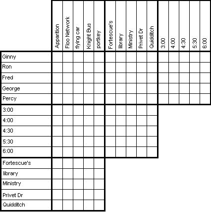 Logic Puzzle: Weasley Travels - Chapter 1 - lirin - Harry Potter - J. K. Rowling [Archive of Our Own] Harry Potter Puzzles, Harry Potter Activities, Harry Potter Day, Puzzle Worksheet, Harry Potter Puzzle, About Harry Potter, Logic Puzzle, Harry Potter Classroom, Harry Potter Printables