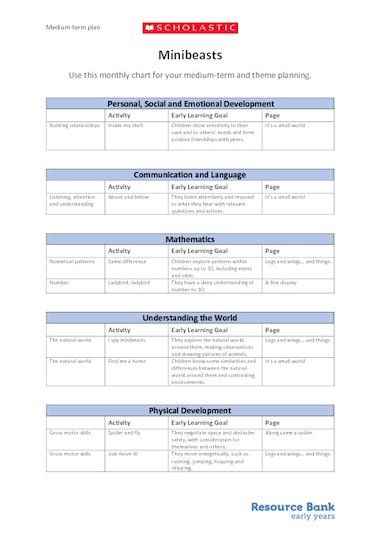 Use this chart to assist your medium-term and theme planning focusing on the Early Years Foundation Stage Minibeasts Activities, Where Do I Live, Early Years Foundation Stage, Infant Lesson Plans, Garden Activities, Year Plan, Early Years, Weekly Planning, Small World