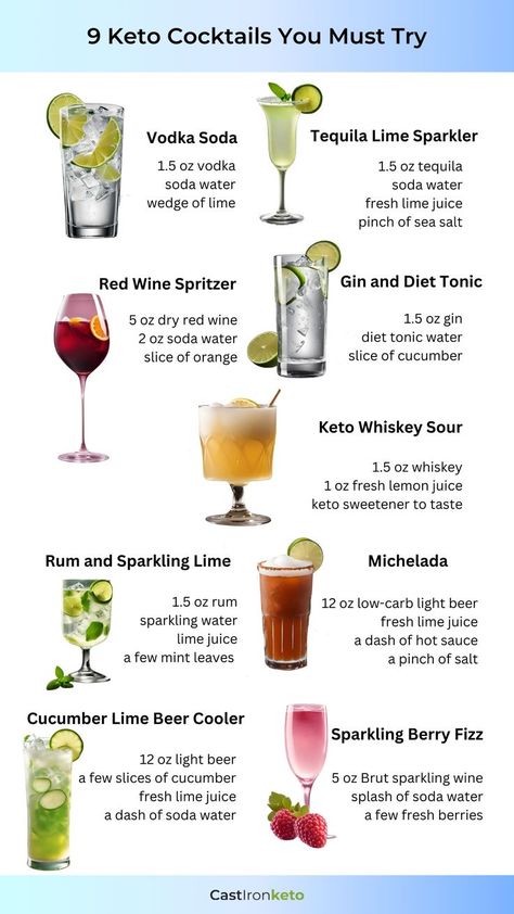 Keto cocktail you must try Drinks On Keto Diet, Keto Liquor Drinks, Keto Friendly Cocktails, No Sugar Cocktails Alcohol, Alcohol Drinks For Diabetics, Low Carb Holiday Cocktails, Alcohol Free Cocktails Recipes, Keto Mixed Drinks Alcohol, Low Calorie Holiday Cocktails