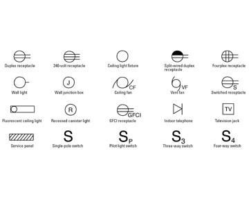 Planning a major remodel or DIY project? Plan out the electrical work beforehand. Electrical Plan Symbols, Blueprint Symbols, Symbols Drawing, Rendering Tips, Workshop Lighting, Residential Wiring, Floor Plan Symbols, Electrical Symbols, Diy Projects Plans