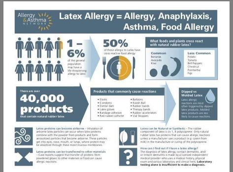 Latex Allergy Infographic Spina Bifida Awareness, Allergy Awareness, Allergy Asthma, Latex Allergy, Allergy Symptoms, Latex Gloves, Avocado Tomato, Nurse Rock, Fun Quiz